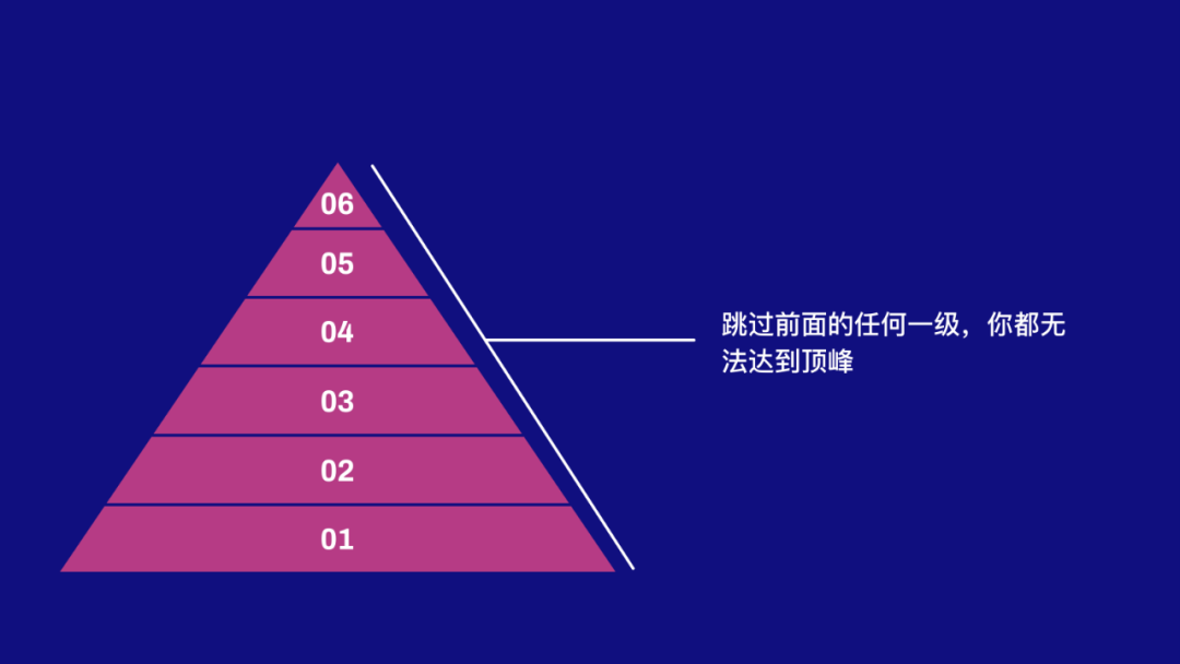 原创精选｜如何有效提升团队 UX 成熟度？实践干货都在这里